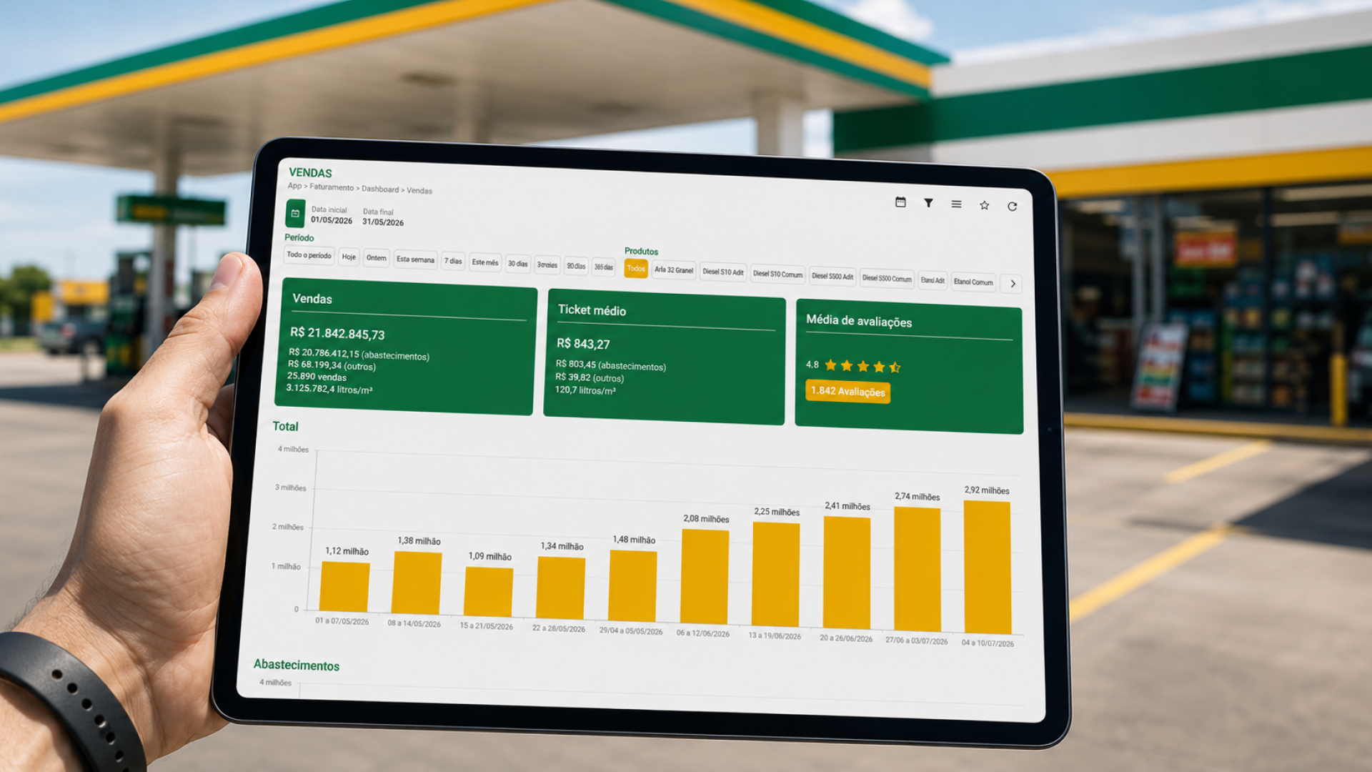 Tela de relatórios e dashboards